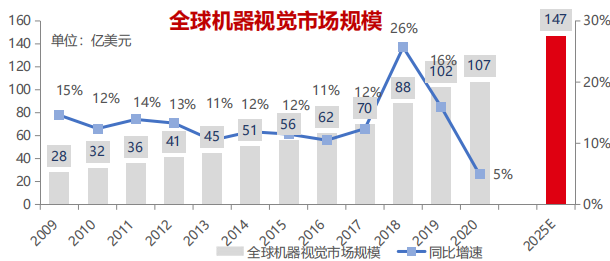 工业互联网_AI_智能制造-9