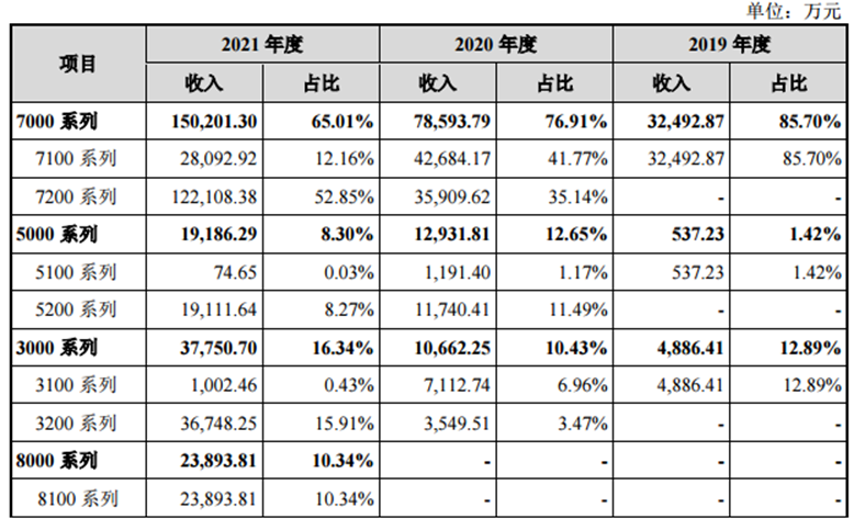 国产CPU_科创板_新兴科技-3