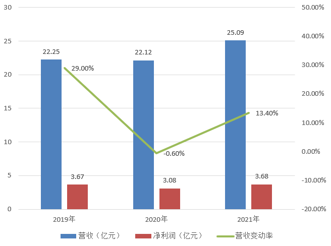 IPO_集成电路_芯片-1