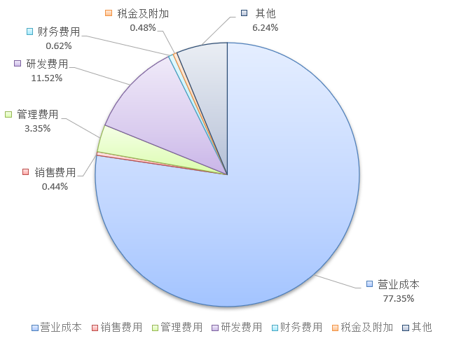 IPO_集成电路_芯片-2