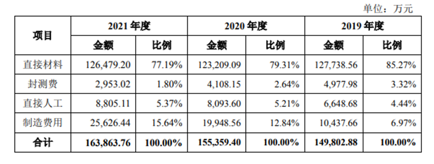 IPO_集成电路_芯片-3