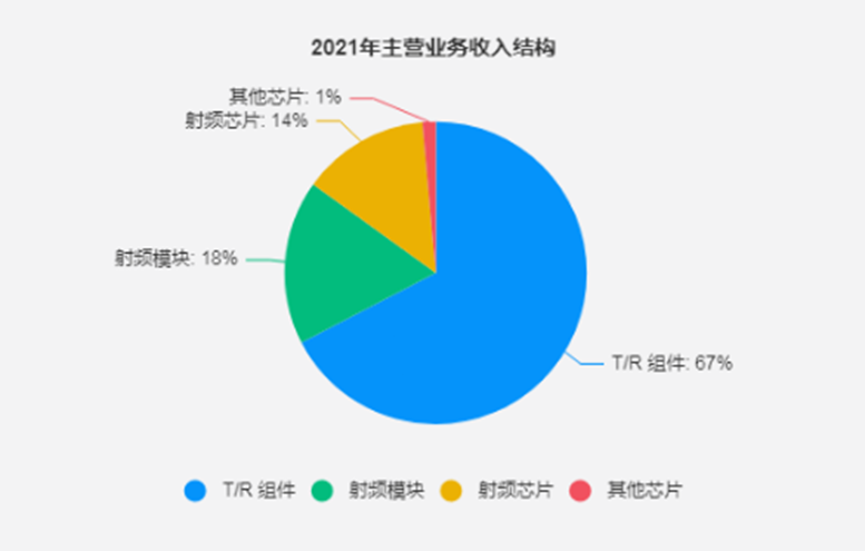 IPO_集成电路_芯片-7