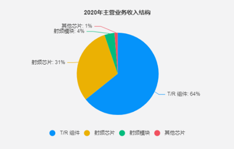 IPO_集成电路_芯片-8