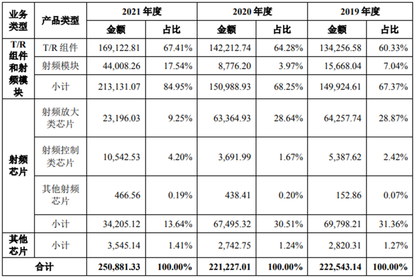 IPO_集成电路_芯片-9