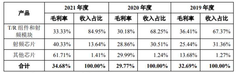 IPO_集成电路_芯片-10