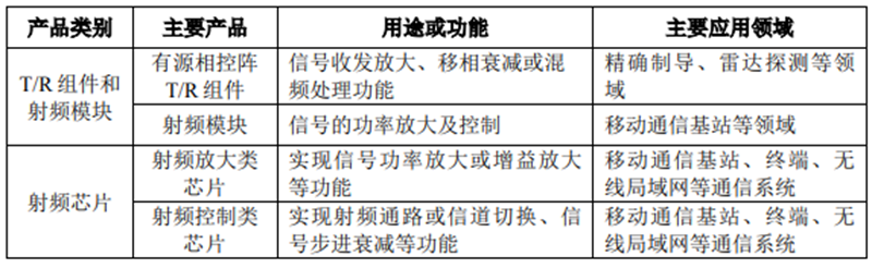 IPO_集成电路_芯片-11