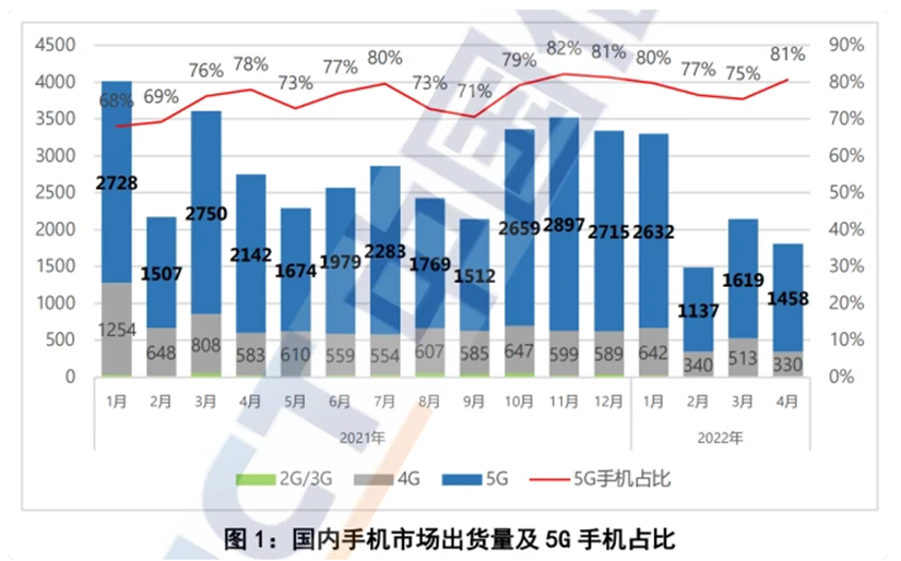 IPO_集成电路_芯片-15