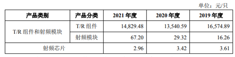 IPO_集成电路_芯片-16