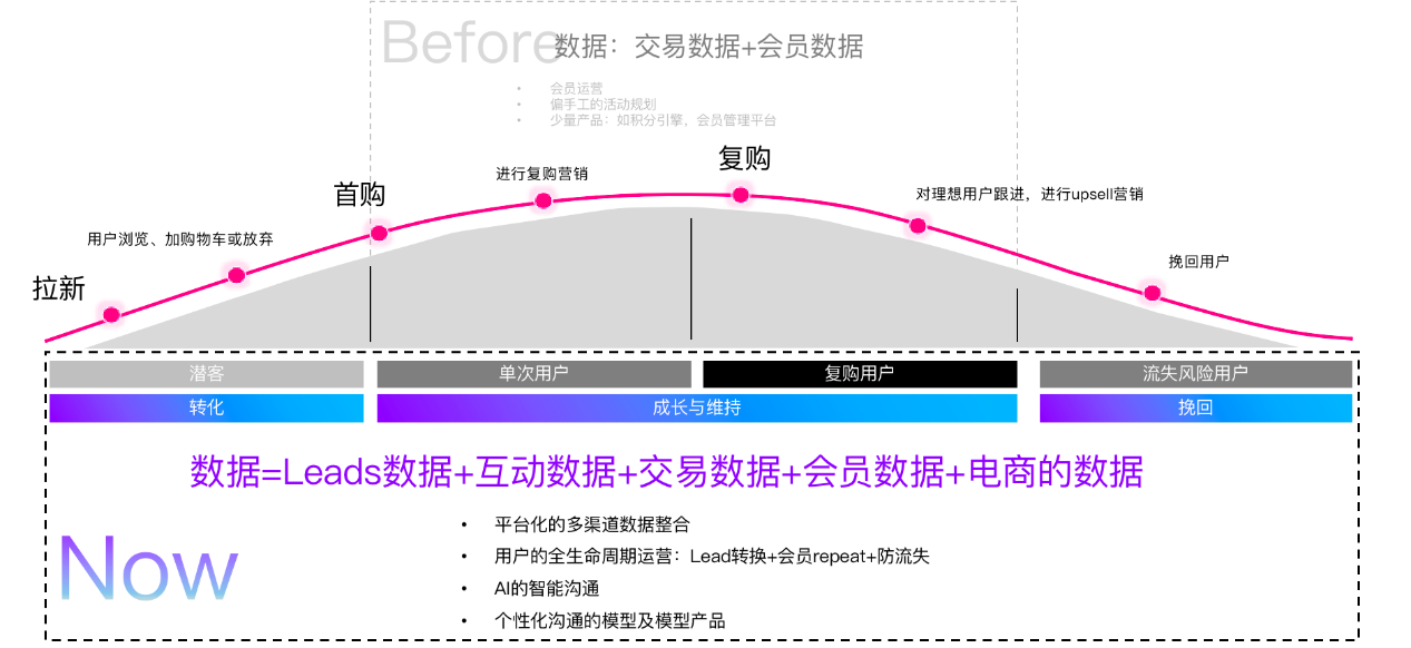 智能化_数字化产品_智慧营销-3