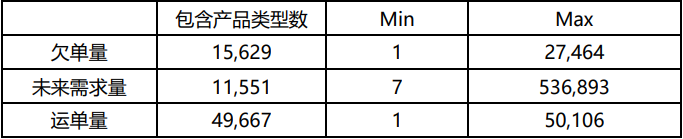 联想_数字化转型_算法-4