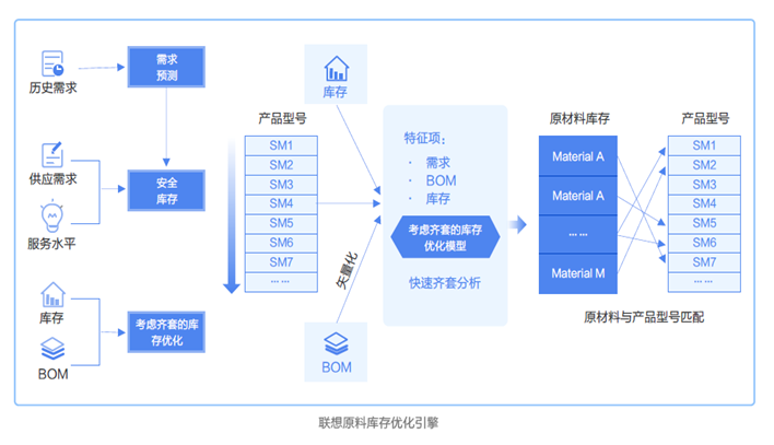 联想_数字化转型_算法-7