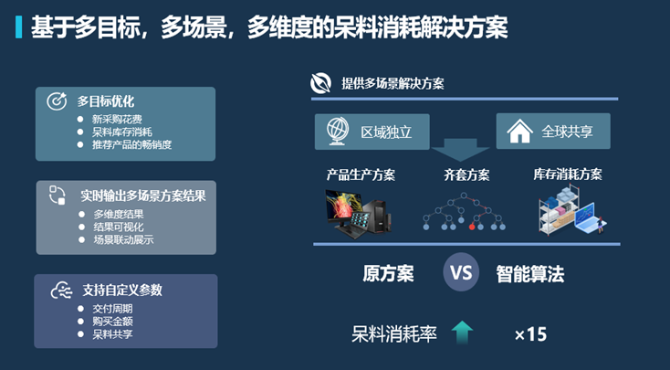 联想_数字化转型_算法-8