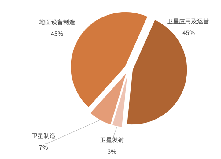 神舟软件_航天产业链_科创板-2