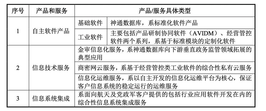 神舟软件_航天产业链_科创板-3