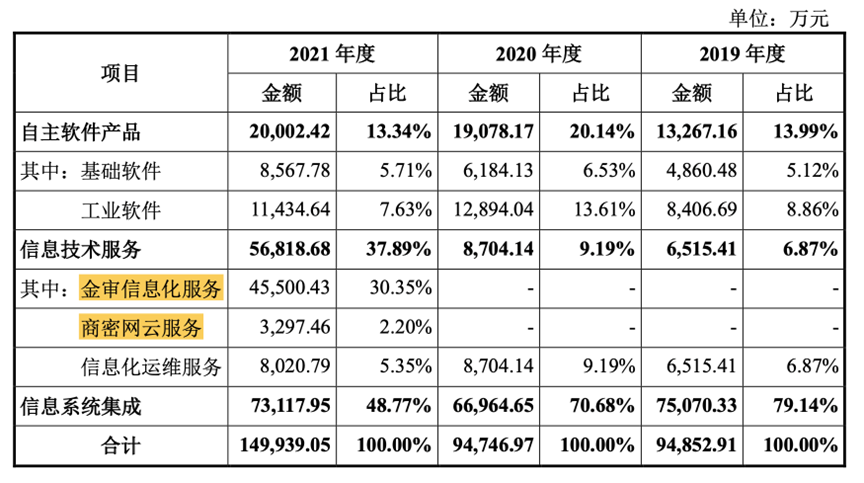 神舟软件_航天产业链_科创板-8