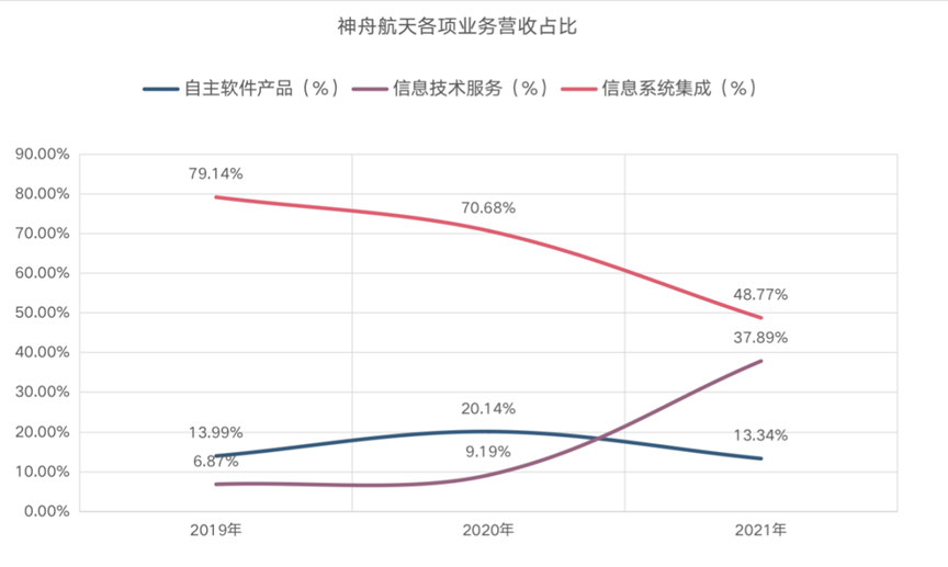 神舟软件_航天产业链_科创板-9