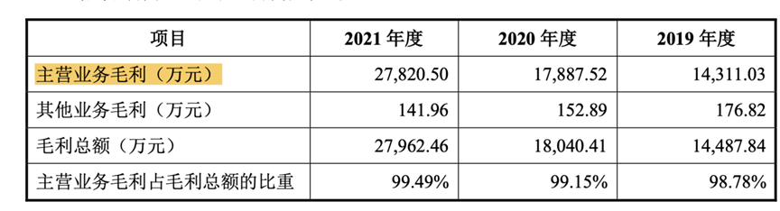 神舟软件_航天产业链_科创板-10