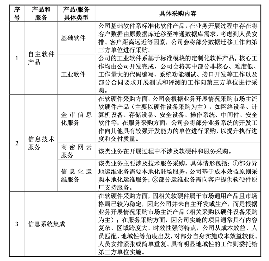 神舟软件_航天产业链_科创板-13