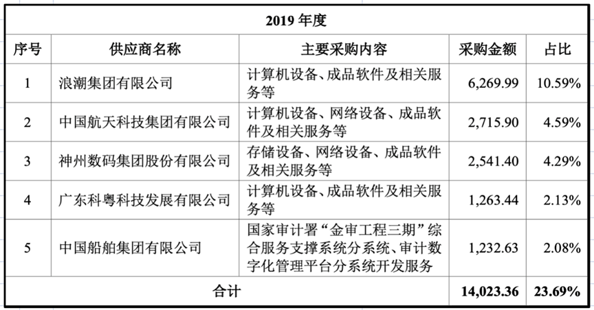 神舟软件_航天产业链_科创板-14