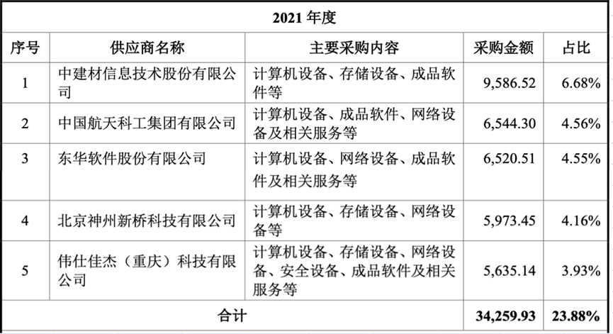 神舟软件_航天产业链_科创板-16