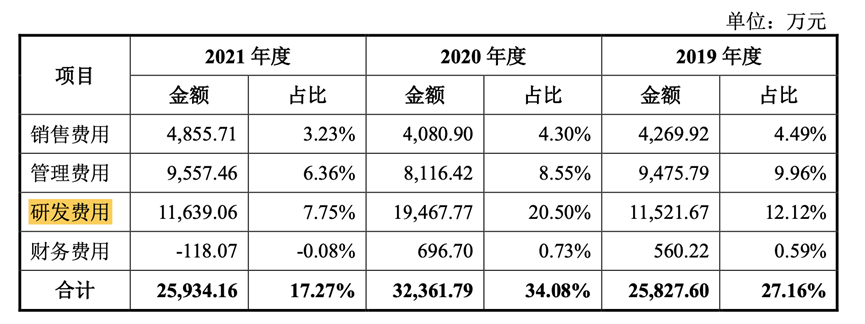 神舟软件_航天产业链_科创板-18