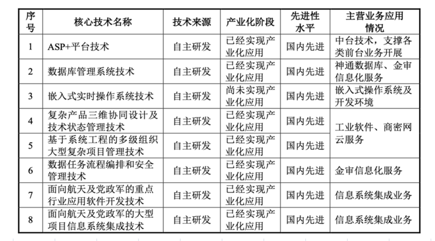 神舟软件_航天产业链_科创板-23