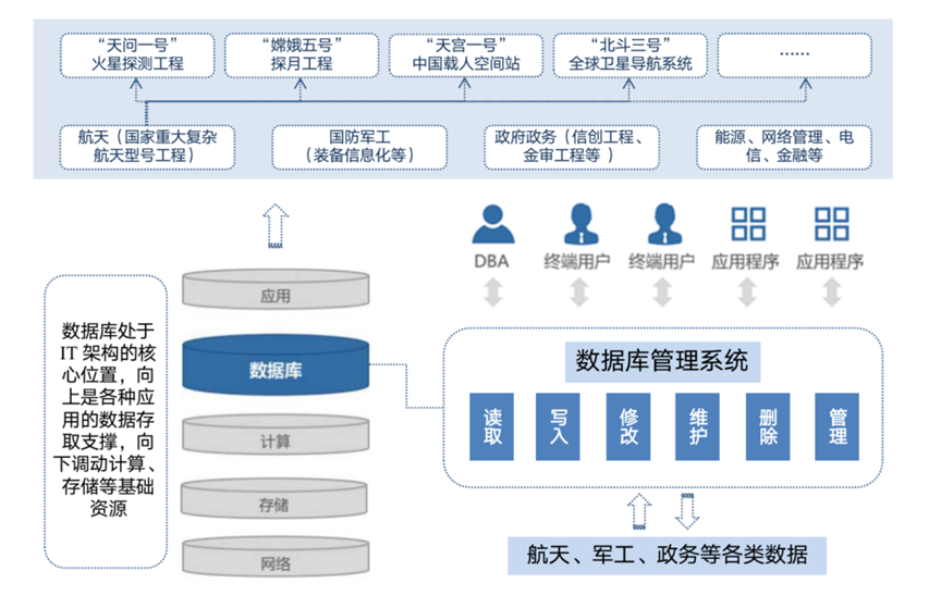 神舟软件_航天产业链_科创板-25