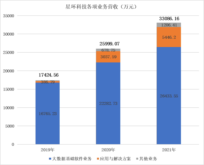 大数据软件_资本市场_科创板-3