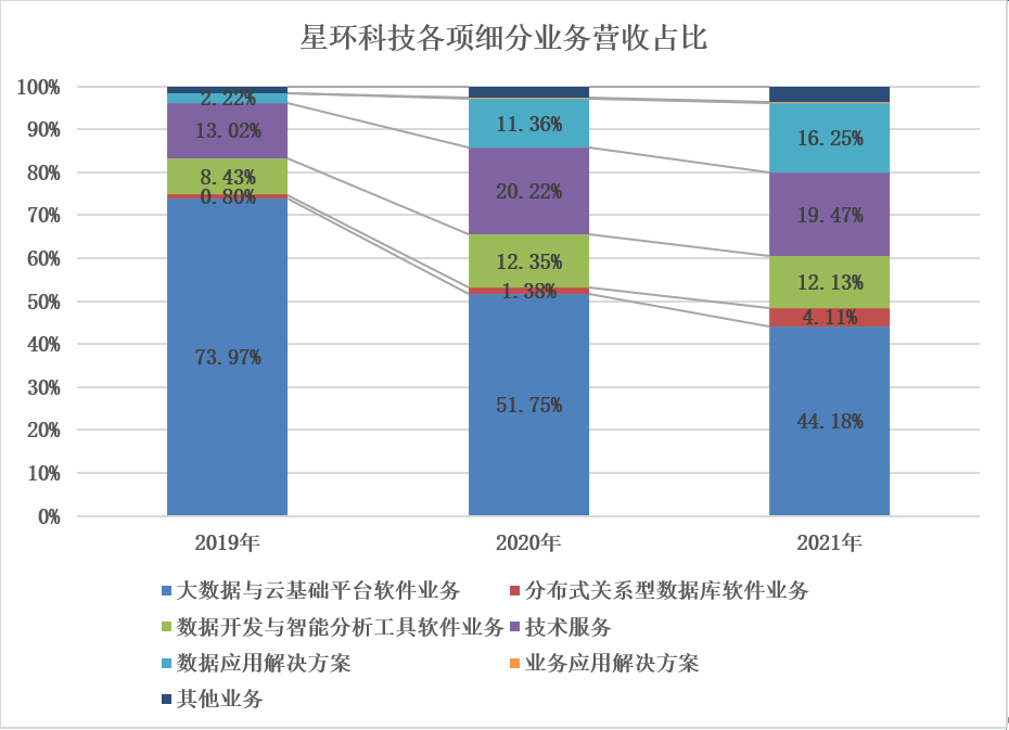 大数据软件_资本市场_科创板-4