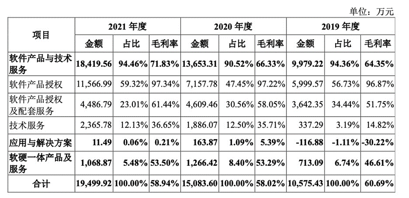 大数据软件_资本市场_科创板-5