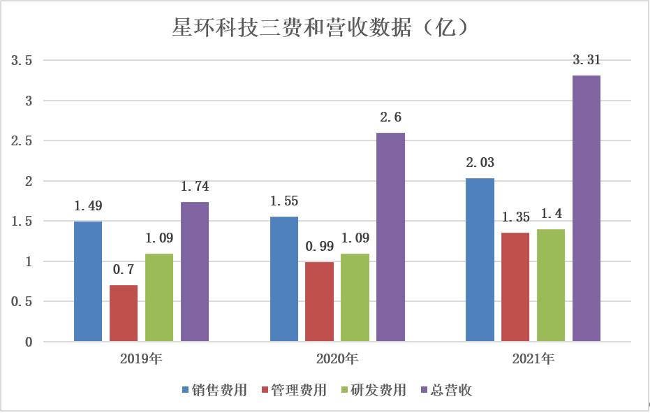 大数据软件_资本市场_科创板-6