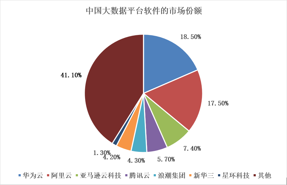 大数据软件_资本市场_科创板-8