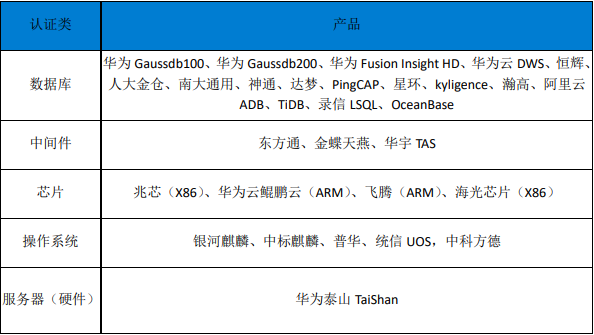 BI国产化_商业智能_信息产业-3