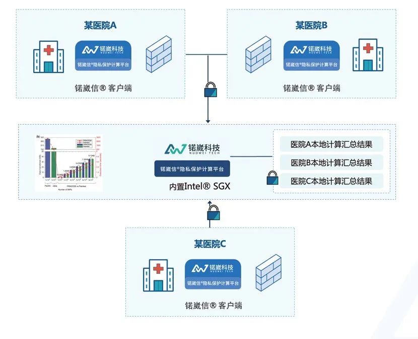 隐私计算_医疗数字化_数字化转型-4