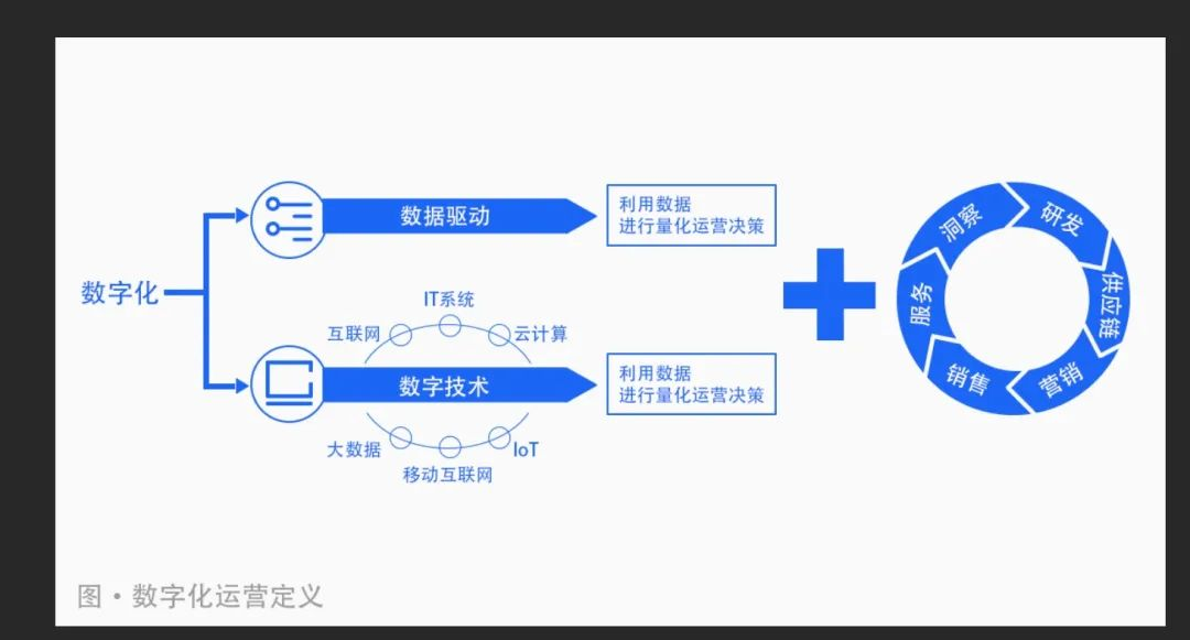 数字科技_数字技术_数字化转型-3
