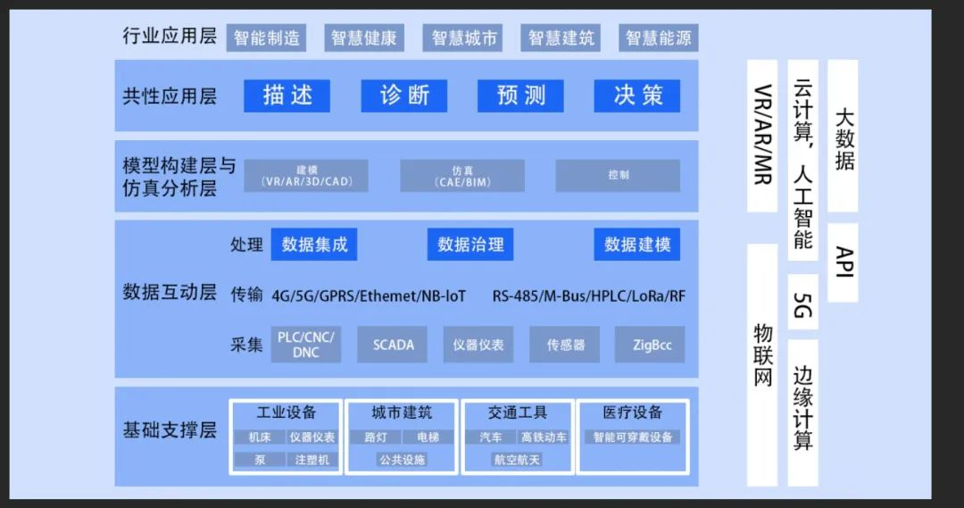 数字科技_数字技术_数字化转型-4