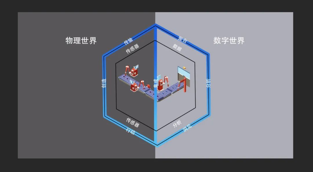 数字科技_数字技术_数字化转型-5