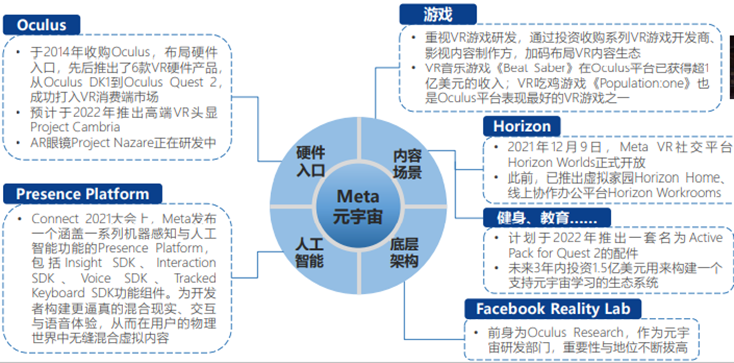 元宇宙_互联网大厂_元宇宙建设-2