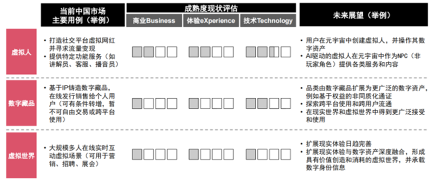 元宇宙_互联网大厂_元宇宙建设-14