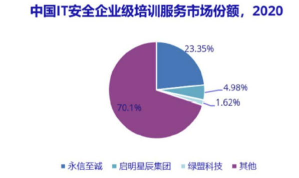 永信至诚_网络靶场_IT安全服务-1