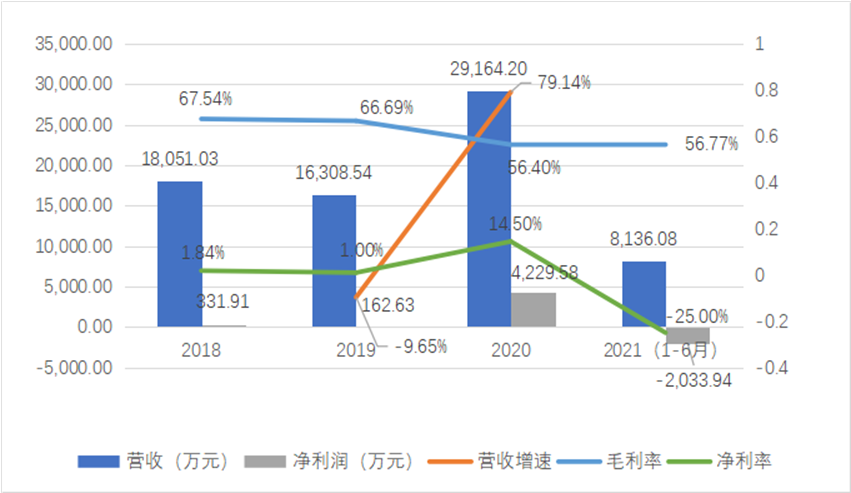 永信至诚_网络靶场_IT安全服务-4