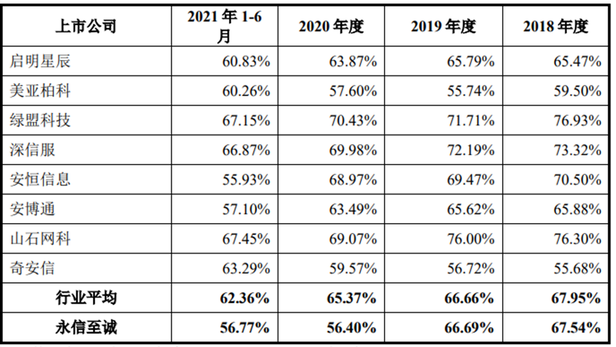 永信至诚_网络靶场_IT安全服务-5