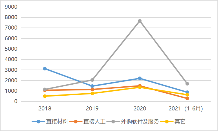 永信至诚_网络靶场_IT安全服务-7