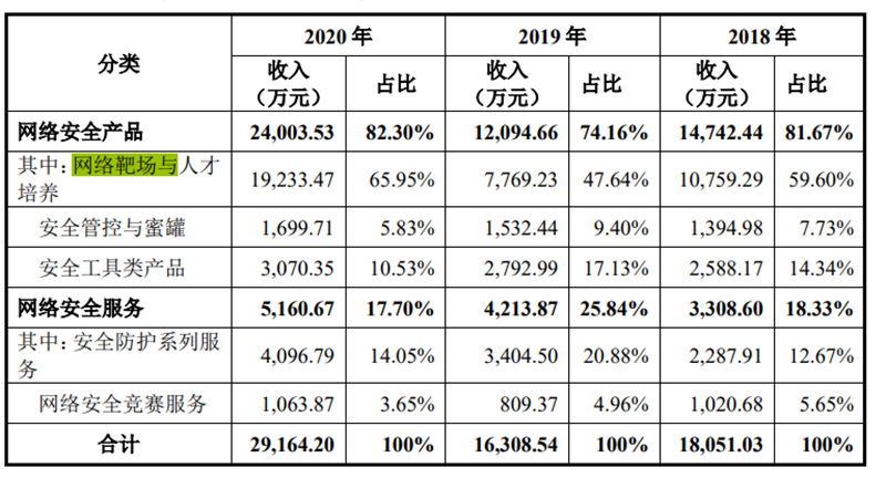 永信至诚_网络靶场_IT安全服务-12