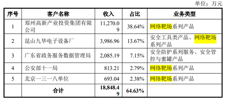 永信至诚_网络靶场_IT安全服务-15