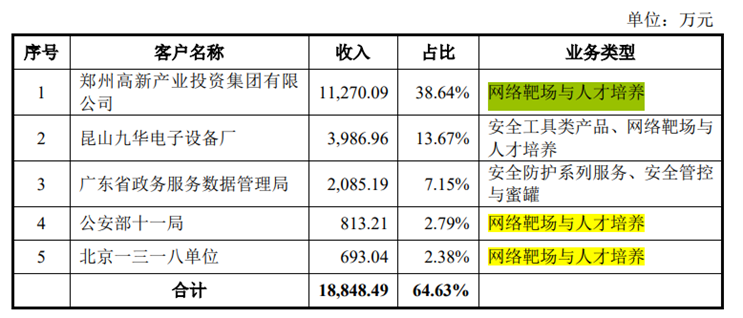 永信至诚_网络靶场_IT安全服务-16