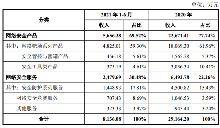 永信至诚_网络靶场_IT安全服务-17