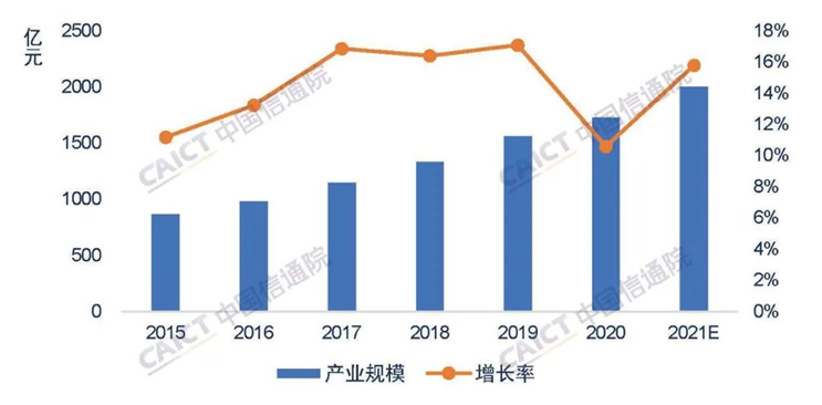 永信至诚_网络靶场_IT安全服务-18