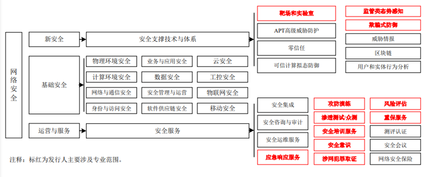 永信至诚_网络靶场_IT安全服务-19