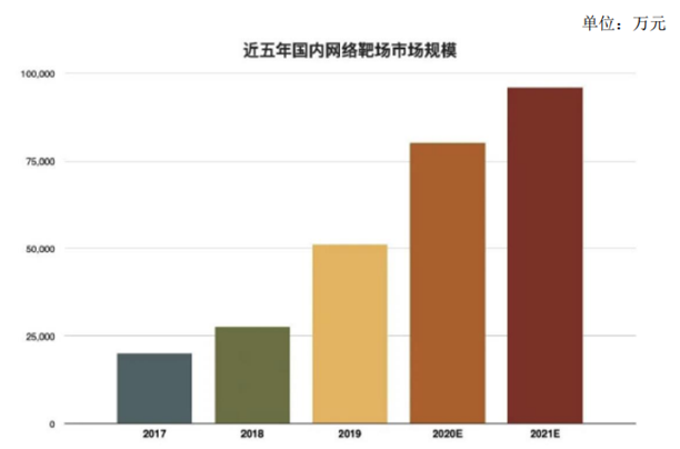 永信至诚_网络靶场_IT安全服务-20